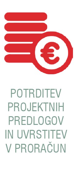 Potrditev projektnih predlogov